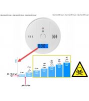 حماية عائلتك من الاختناق بسبب المدفاة او كانون الفحم