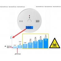 حماية عائلتك من الاختناق بسبب المدفاة او كانون الفحم